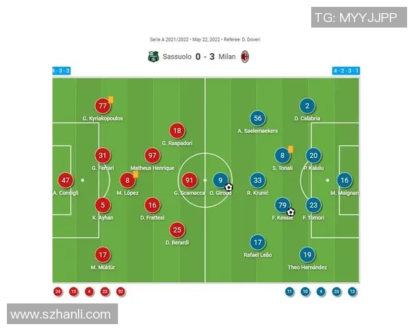 萨索洛与米兰历史交锋战绩分析及近期表现对比 萨索洛与米兰历史交锋战绩分析及近期表现对比